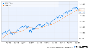 Has The Stock Market Crash Of 2014 Begun The Motley Fool