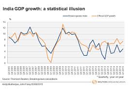 Urbanomics India Gdp Growth Graph Of The Day