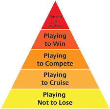 Sports Psychology Pyramid Elite Athletic Training Chart