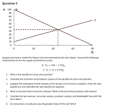 Solved Question 3 20 40 60 80 Suppose We Have A Market Fo