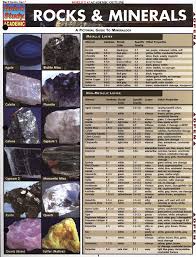 Rocks Minerals Quick Study Chart