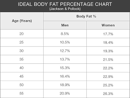 Ideal Body Fat Percentage How Lean Should You Be