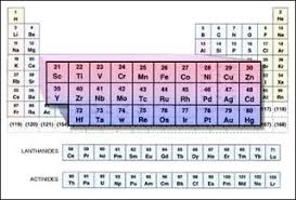 The Periodic Table With The Transition Metals Highlighted