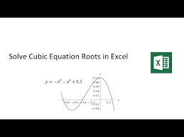 Find Equation Roots With Excel You