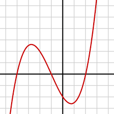 Sign up with facebook or sign up manually. Cubic Function Wikipedia