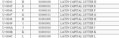 Storing Binary As Text Ascii And Unicode Rpbennettit