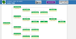 Blog 3471251066008 Family Tree Flow Chart Maker 53 Related