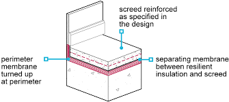 9 3 4 Screed Nhbc Standards 2023 Nhbc