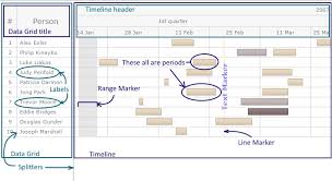 Timeline Gantt Chart Anychart Documentation Ver V7