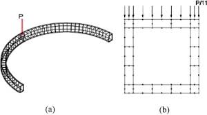 horizontally curved box steel beam