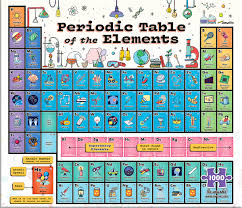 periodic table 1000 pieces re marks