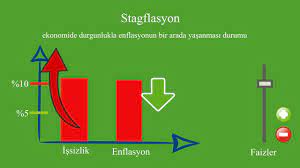 Stagflasyon nedir? - Örnekli görsel anlatım - YouTube
