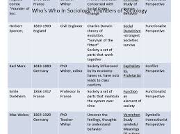 Sociological Perspective Ln1 Lessons Tes Teach