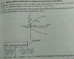 conic sections popular questions cbse