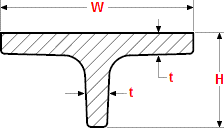 dimensions of tee steel beams equal and