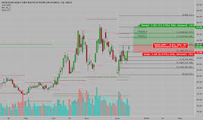 Labd Stock Price And Chart Amex Labd Tradingview