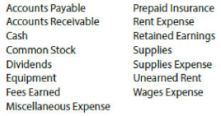 Chart Of Accounts Leadco School Is A Newly Organized Bartleby