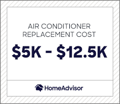 Air conditioning to an existing furnace air conditioning service price portable ac vs window ac fan vs air conditioner enhancement and updated the final costs with a new average range. 2021 Cost To Install New Ac Unit Central Air Conditioner Cost Homeadvisor