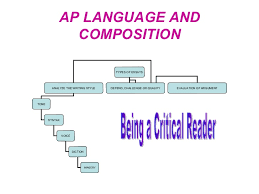 Fixing Argument Essays   AP Language and Composition   YouTube Ap english essays NORCCA National Online Resource Center For CSS Aspirants  The Argument Essay AP English