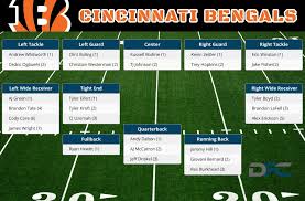 Cincinnati Bengals Depth Chart 2016 Bengals Depth Chart