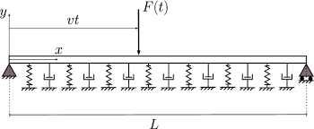 numerical modelization of moving load