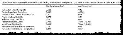 Glyphosate The Hidden Dog Food Ingredient That Can Harm