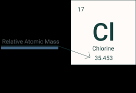 isotopes of elements