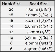 Fly Tying Bead Sizing Chart Or At Least A Good Place To