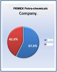 Welcome To Pemex Chemicals