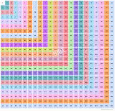 22x22 Multiplication Chart Multiplication Table Upto 22
