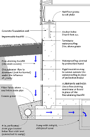 exterior drainage system diagram