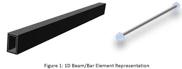 beam and bar elements stress ebook llc