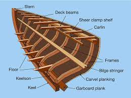 wooden hulls part 1 safe skipper