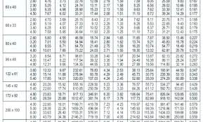 Schedule 40 Steel Pipe Pressure Ratings Kalfacommercial Co