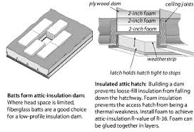insulating attics and roofs