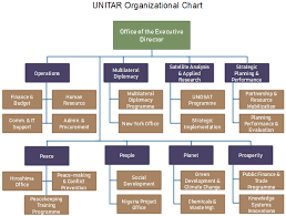 Unitar Org Chart Do U Know The Un Training And Research