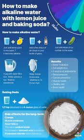 make alkaline water with baking soda