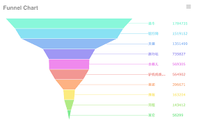 Top 16 Types Of Chart In Data Visualization