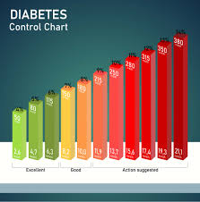 diabetes control chart printable