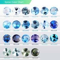 Reasonable Aquamarine Stone Color Chart 2019