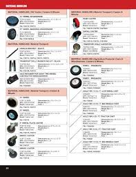 Rubbermaid Replacement Parts Catalog