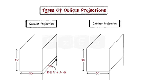 oblique projections teaser video you