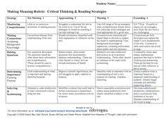 The Role of the Rubric in Differentiating Projects Engineering Lens