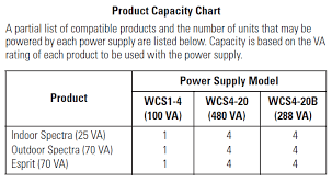 What Power Supply Do I Use With The Spectra Iv And Esprit