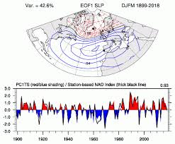 Hurrell North Atlantic Oscillation Nao Index Station