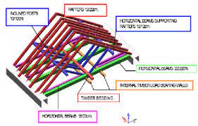 structural model of a post and beam