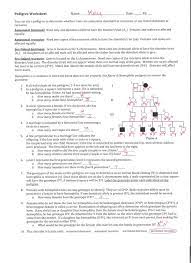 Female, unaffected female, affected male, unaffected male, affected Mendelian Genetics Worksheet Answers Word Problem Worksheets Problems Template Pedigree With Free Budget Sheets To Print Counting By 2 For First Grade 2nd Even And Odd 1st Measurement Comparison Calamityjanetheshow