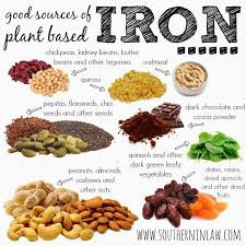 Iron Chart Foods With Iron Iron Rich Foods Going Vegetarian