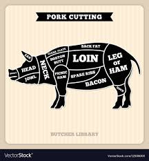 Pork Pig Meat Cutting Vintage Chart Cuts