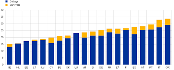 Social Spending A Euro Area Cross Country Comparison